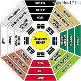 Твой уютный дом. 5 уроков красоты и комфорта